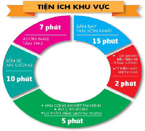 Tiện ích ngoại khu can hộ happy one thạnh lộc