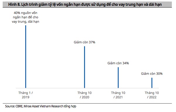 Bất động sản công nghiệp và nhà ở diễn biến trái chiều