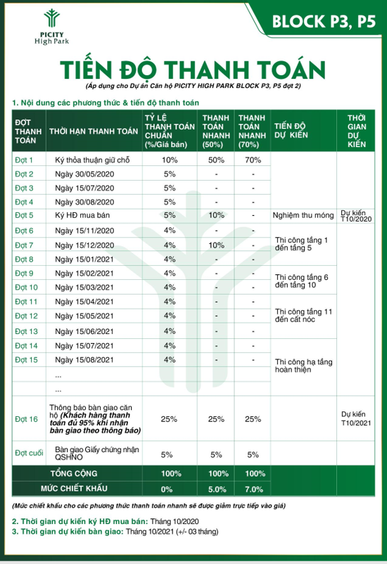 Phương thức thanh toán PiCITY High Park